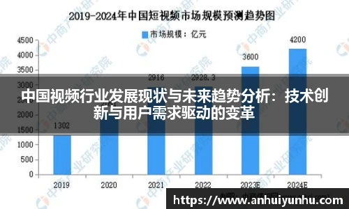 中国视频行业发展现状与未来趋势分析：技术创新与用户需求驱动的变革